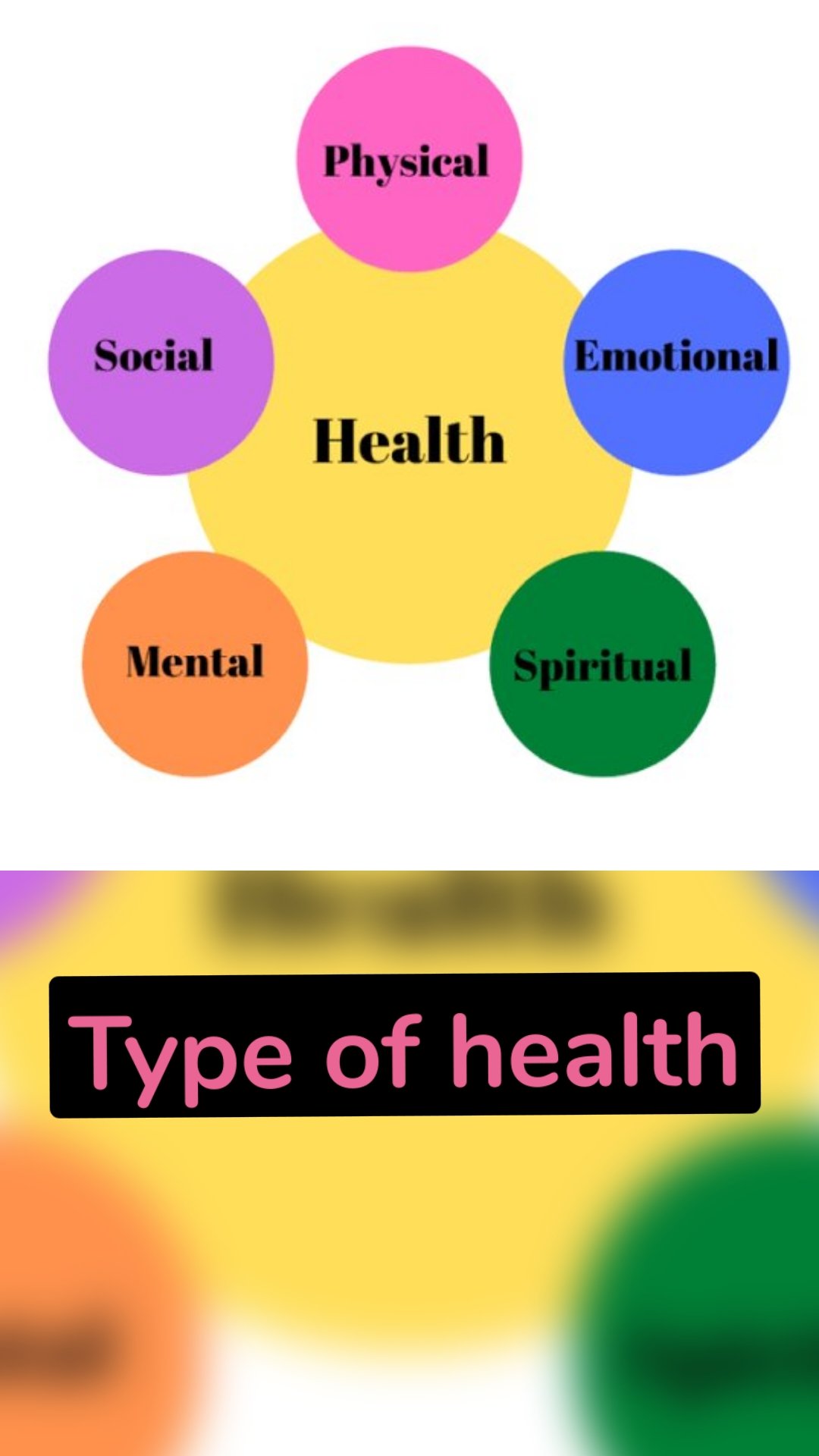 Type of health